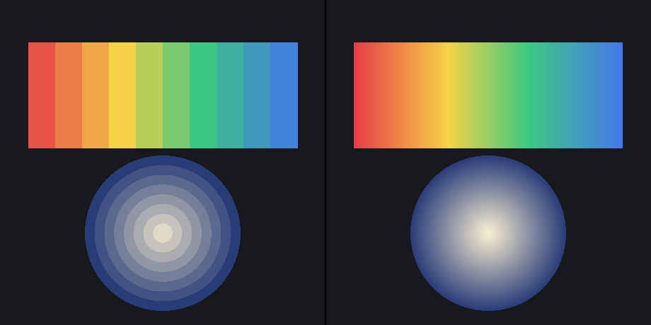 Banded color approximations on the left and native WhatsCanvas linear and radial gradients on the right