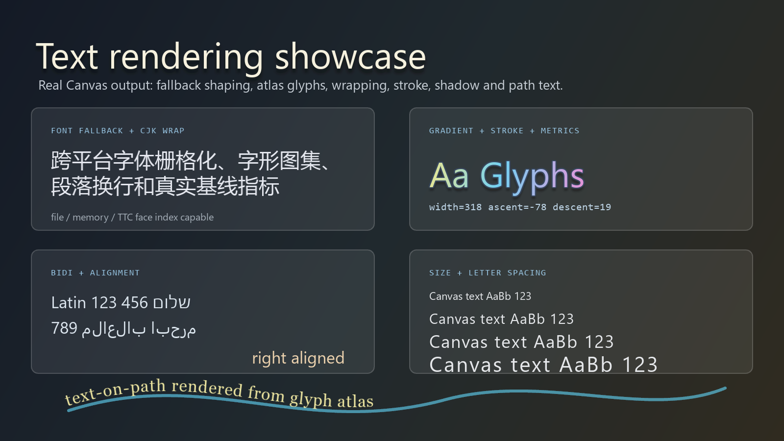 WhatsCanvas text rendering showcase